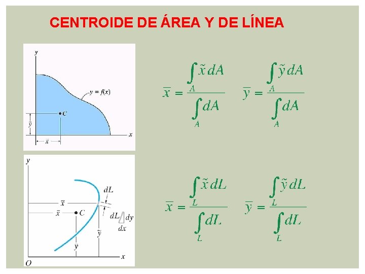 CENTROIDE DE ÁREA Y DE LÍNEA 