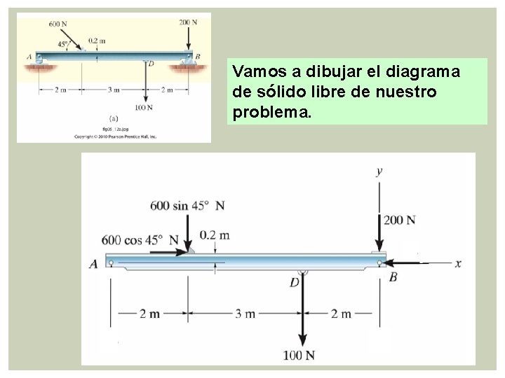 Vamos a dibujar el diagrama de sólido libre de nuestro problema. 40 