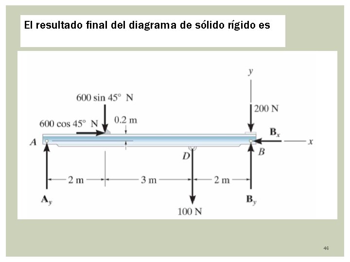 El resultado final del diagrama de sólido rígido es 46 