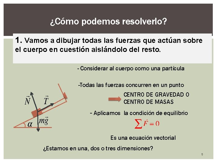 ¿Cómo podemos resolverlo? 1. Vamos a dibujar todas las fuerzas que actúan sobre el