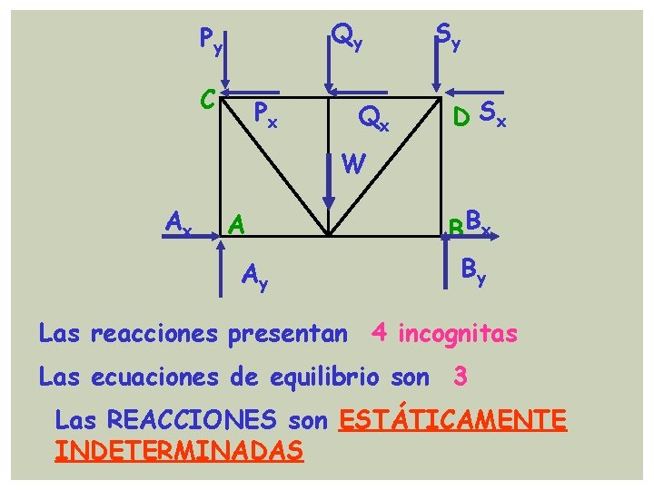 Qy Py C Px Qx Sy D Sx W Ax A Ay B Bx