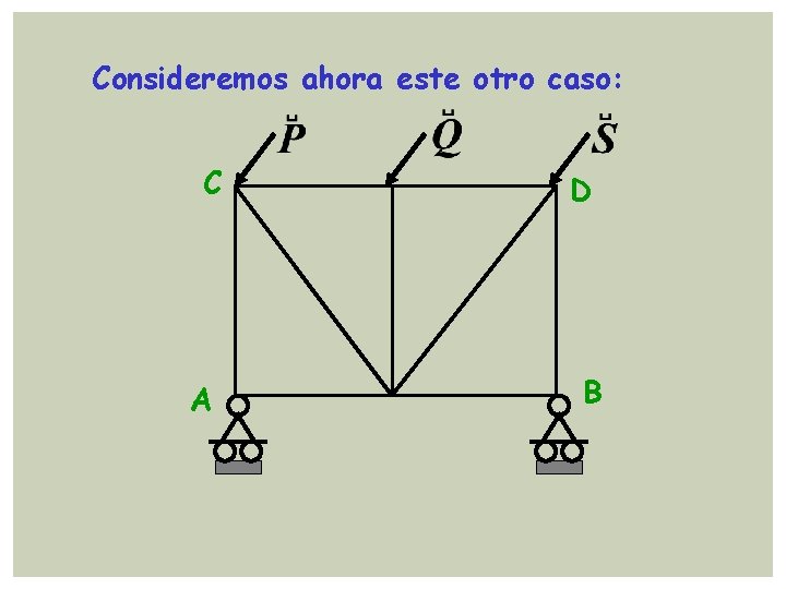 Consideremos ahora este otro caso: C A D B 