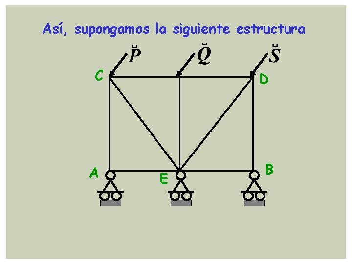 Así, supongamos la siguiente estructura C A D E B 