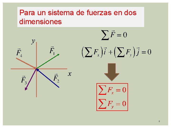 Para un sistema de fuerzas en dos dimensiones 6 