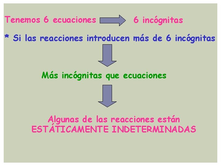 Tenemos 6 ecuaciones 6 incógnitas * Si las reacciones introducen más de 6 incógnitas