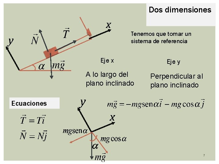 Dos dimensiones Tenemos que tomar un sistema de referencia Eje x A lo largo