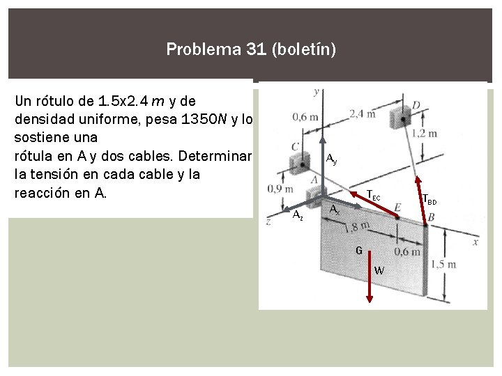 Problema 31 (boletín) Un rótulo de 1. 5 x 2. 4 m y de