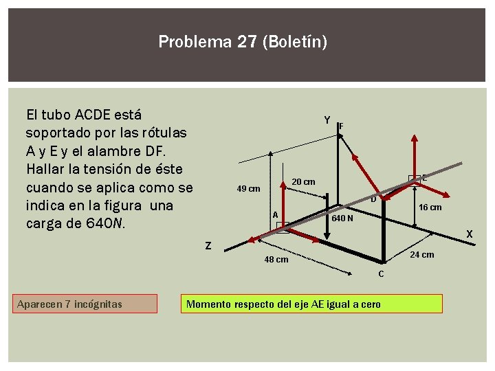 Problema 27 (Boletín) El tubo ACDE está soportado por las rótulas A y E