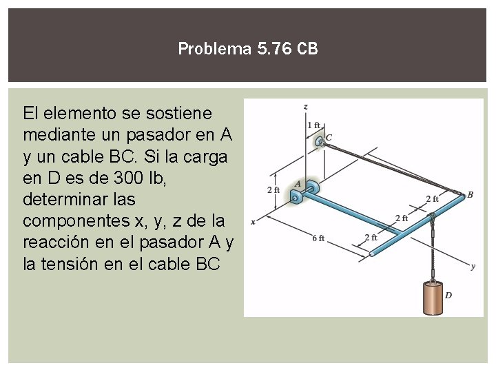 Problema 5. 76 CB El elemento se sostiene mediante un pasador en A y