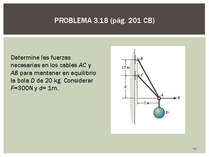 PROBLEMA 3. 18 (pág. 201 CB) Determine las fuerzas necesarias en los cables AC