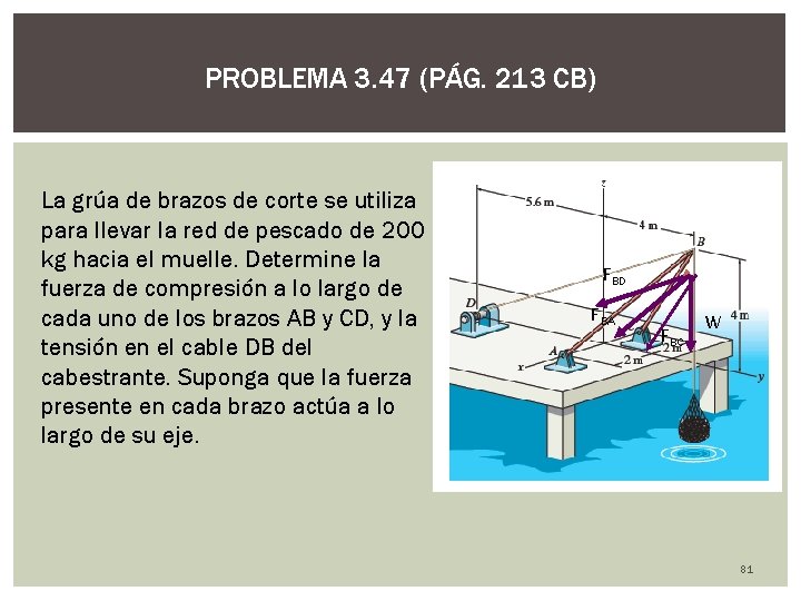 PROBLEMA 3. 47 (PÁG. 213 CB) La grúa de brazos de corte se utiliza