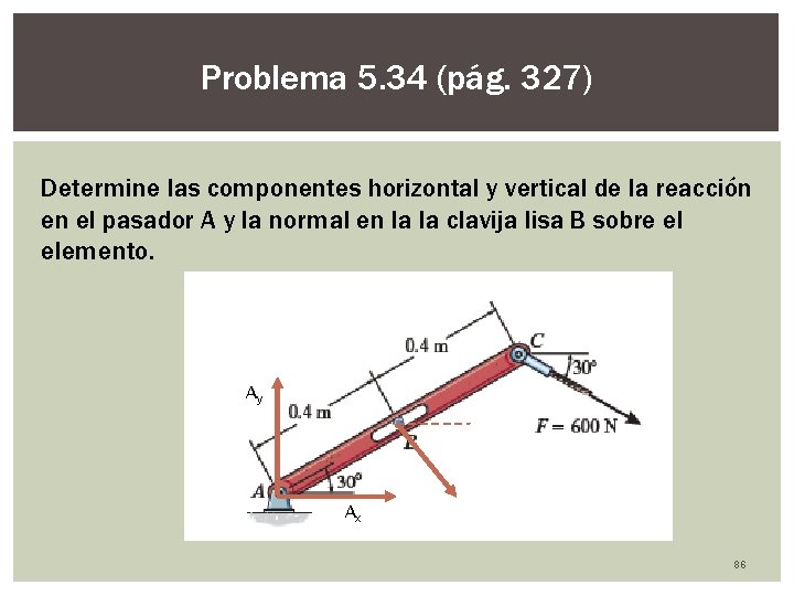 Problema 5. 34 (pág. 327) Determine las componentes horizontal y vertical de la reacción