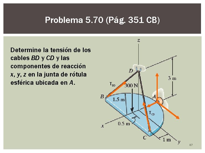 Problema 5. 70 (Pág. 351 CB) Determine la tensión de los cables BD y