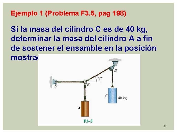 Ejemplo 1 (Problema F 3. 5, pag 198) Si la masa del cilindro C