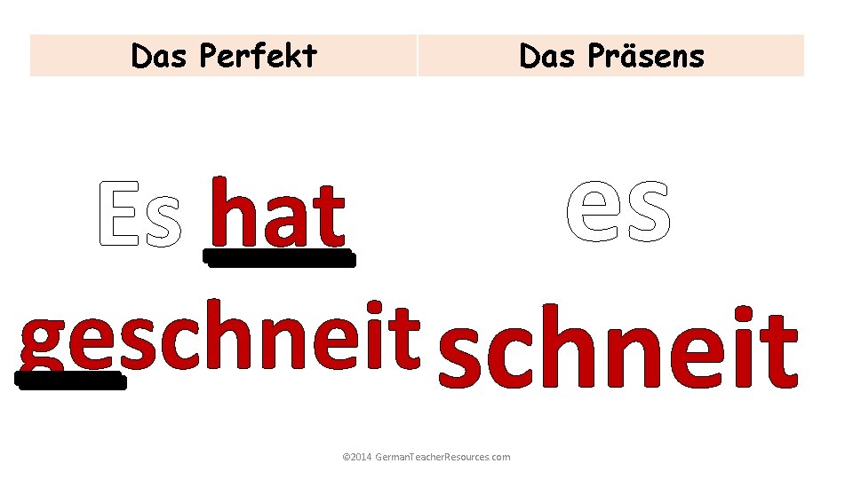 Das Wetter In Der Vergangenheit 2014 German Teacher