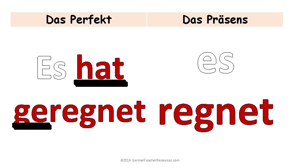 Das Wetter In Der Vergangenheit 2014 German Teacher