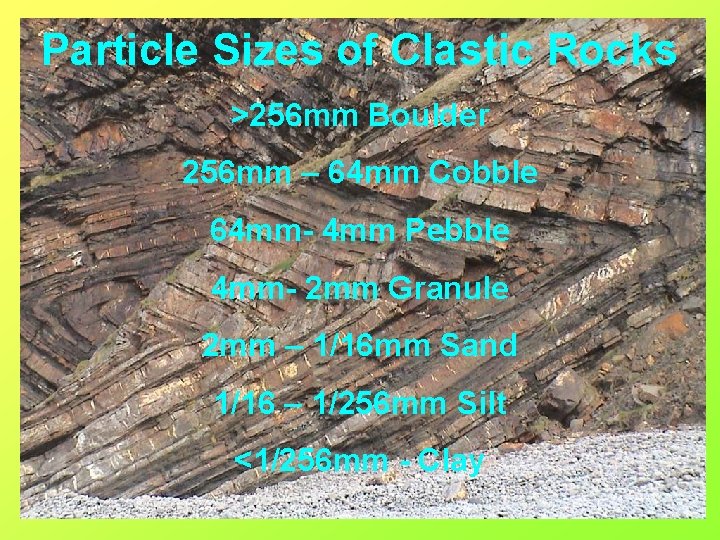 Particle Sizes of Clastic Rocks >256 mm Boulder 256 mm – 64 mm Cobble