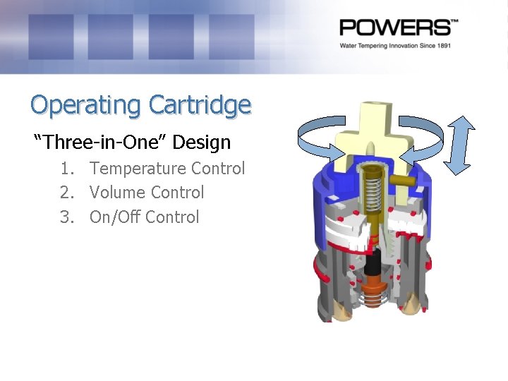 Operating Cartridge “Three-in-One” Design 1. Temperature Control 2. Volume Control 3. On/Off Control Operating Cartridge “Three-in-One” Design 1. Temperature Control 2. Volume Control 3. On/Off Control