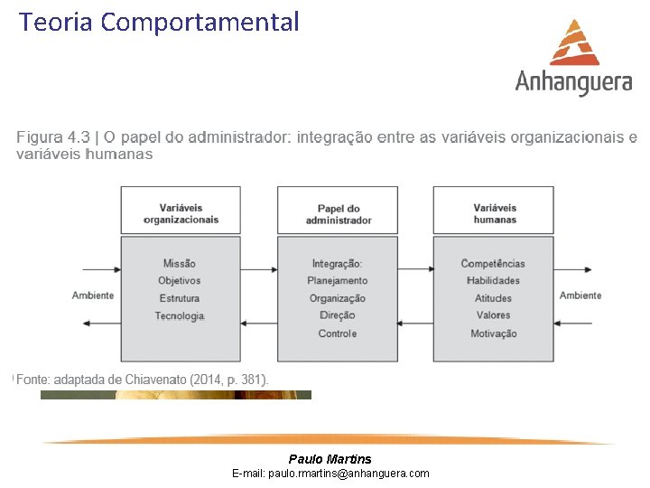 Teoria Comportamental Paulo Martins E-mail: paulo. rmartins@anhanguera. com 