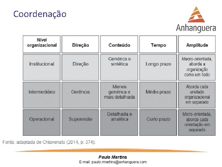 Coordenação Paulo Martins E-mail: paulo. rmartins@anhanguera. com 