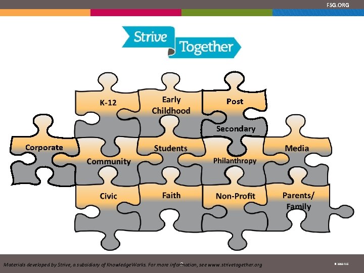 FSG. ORG Post Secondary Corporate 2 Materials developed by Strive, a subsidiary of Knowledge.
