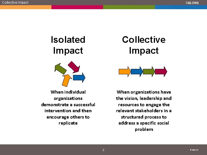 Collective Impact FSG. ORG Isolated Impact Collective Impact When individual organizations demonstrate a successful