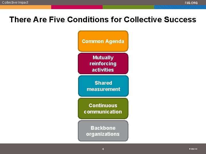 Collective Impact FSG. ORG There Are Five Conditions for Collective Success Common Agenda Mutually