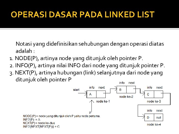 OPERASI DASAR PADA LINKED LIST Notasi yang didefinisikan sehubungan dengan operasi diatas adalah :