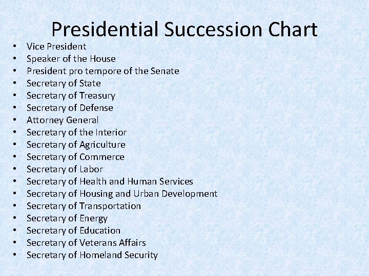  • • • • • Presidential Succession Chart Vice President Speaker of the