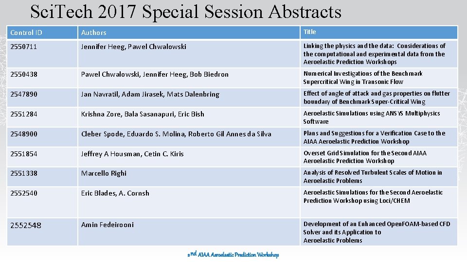 Sci. Tech 2017 Special Session Abstracts Control ID Authors Title 2550711 Jennifer Heeg, Pawel