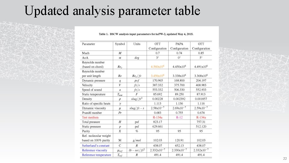 Updated analysis parameter table 22 