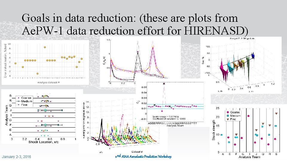 Goals in data reduction: (these are plots from Ae. PW-1 data reduction effort for