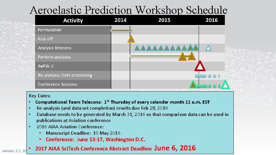Aeroelastic Prediction Workshop Schedule Key Dates: • Computational Team Telecons: 1 st Thursday of