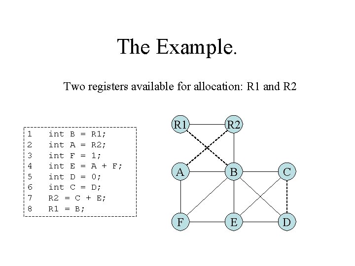 The Example. Two registers available for allocation: R 1 and R 2 1 2