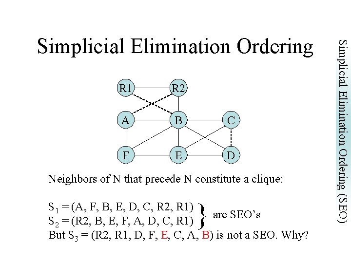 R 1 R 2 A B C F E D Neighbors of N that