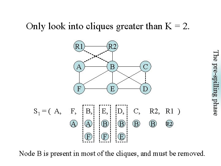Only look into cliques greater than K = 2. R 2 A B C