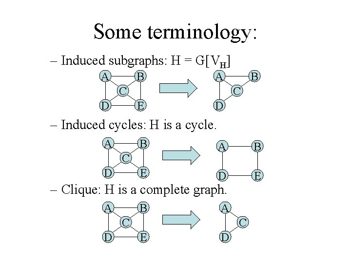 Some terminology: – Induced subgraphs: H = G[VH] A B A C D B