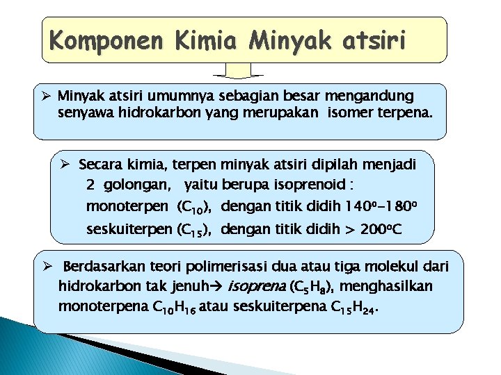 Komponen Kimia Minyak atsiri Ø Minyak atsiri umumnya sebagian besar mengandung senyawa hidrokarbon yang