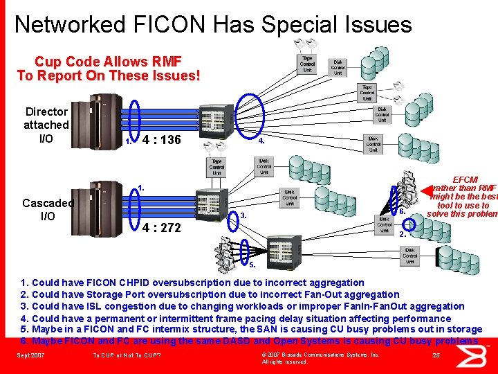 Networked FICON Has Special Issues Cup Code Allows RMF To Report On These Issues!