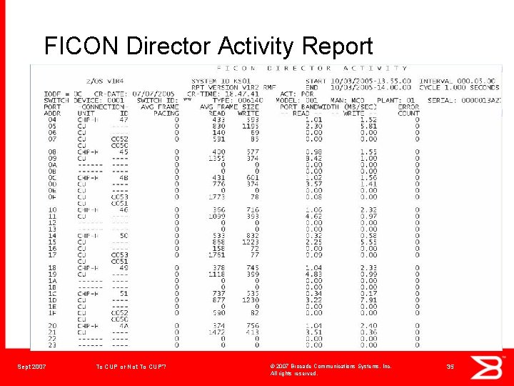 FICON Director Activity Report Sept 2007 To CUP or Not To CUP? © 2007