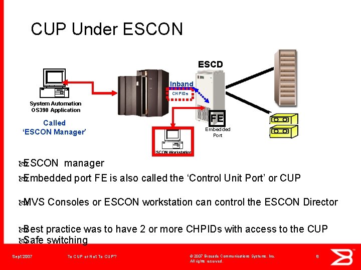 CUP Under ESCON ESCD Inband CHPIDs System Automation OS 390 Application Called ‘ESCON Manager’