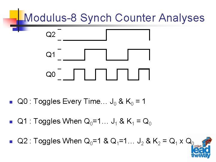 Modulus-8 Synch Counter Analyses Q 2 Q 1 Q 0 n Q 0 :