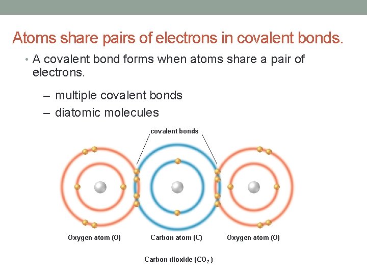 Atoms share pairs of electrons in covalent bonds. • A covalent bond forms when