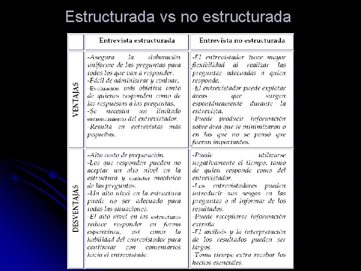 Estructurada vs no estructurada 