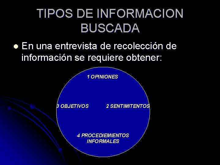 TIPOS DE INFORMACION BUSCADA l En una entrevista de recolección de información se requiere