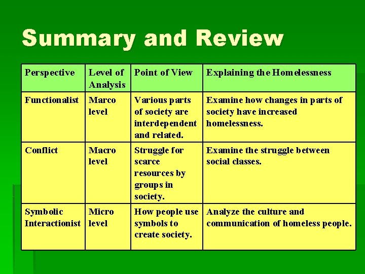 Summary and Review Perspective Level of Point of View Analysis Functionalist Marco level Various