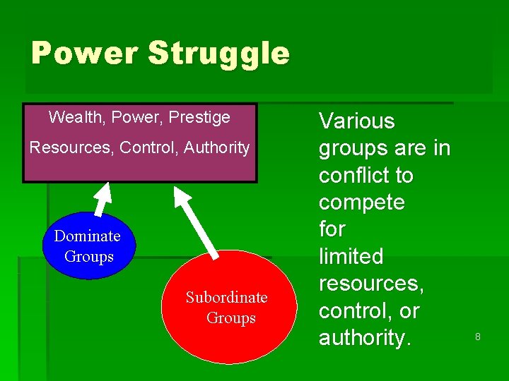 Power Struggle Wealth, Power, Prestige Resources, Control, Authority Dominate Groups Subordinate Groups Various groups