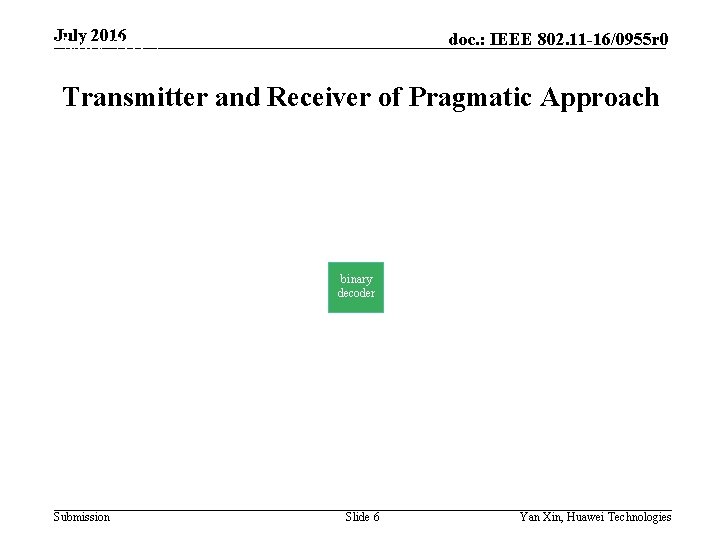 July 2016 doc. : IEEE 802. 11 -16/0955 r 0 May 2015 Transmitter and