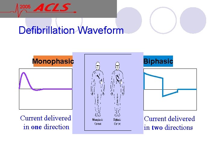 2005 Defibrillation Waveform Monophasic Current delivered in one direction Biphasic Current delivered in two