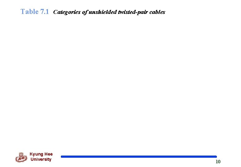 Table 7. 1 Categories of unshielded twisted-pair cables Kyung Hee University 10 